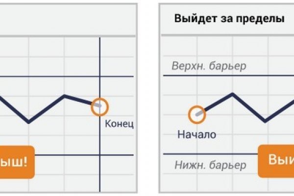 Кракен как зарегистрироваться